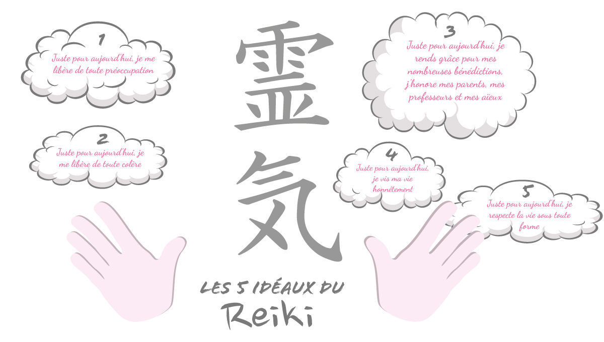 5-ideaux-reiki-mrp Les 5 Idéaux du Reiki